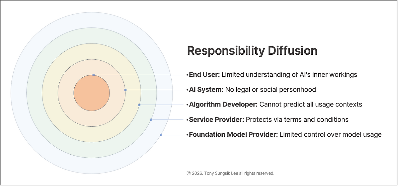 Responsibility Diffusion.png