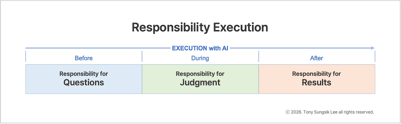 Responsibility Execution .png