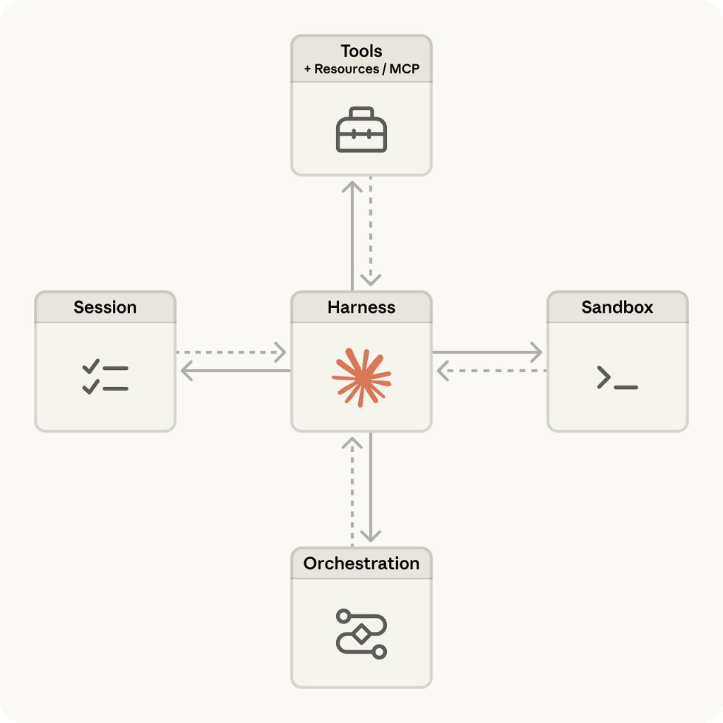 260429_Claude-Managed-Agents_04-1024x1024.png
