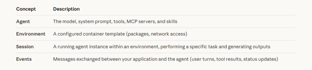 260429_Claude-Managed-Agents_07-1024x232.png