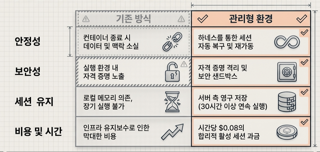 260429_Claude-Managed-Agents_05-1024x487.png