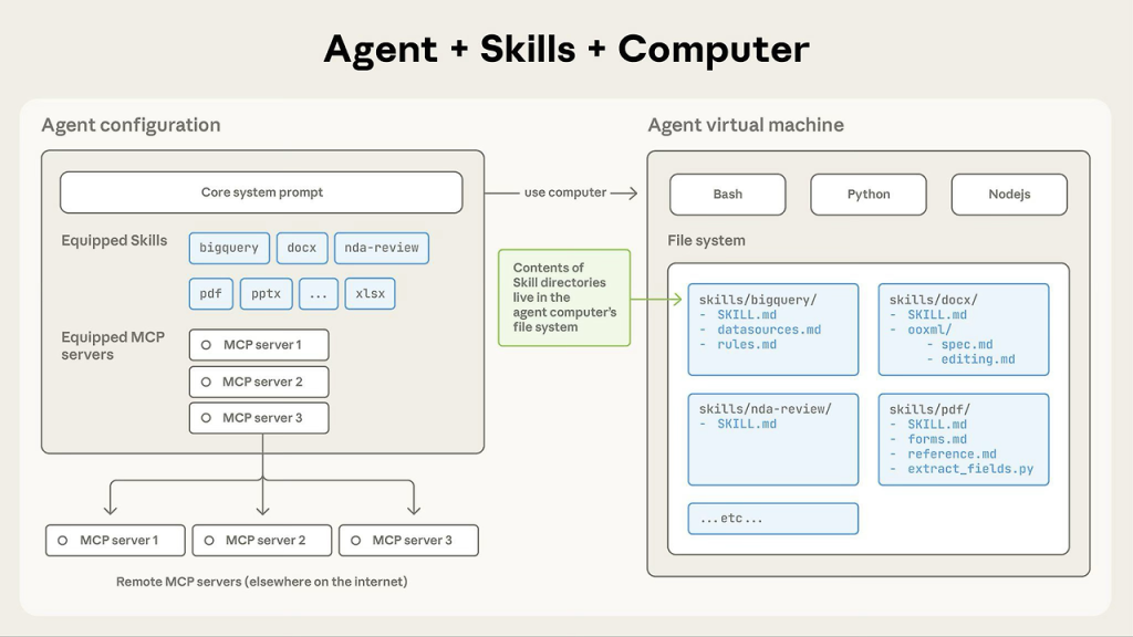 260429_Claude-Managed-Agents_08-1024x576.png