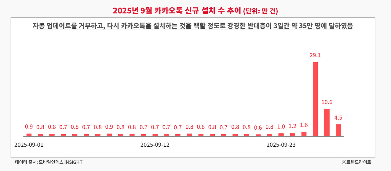 적극적 반대층의 존재는 장기적으로 독이 될 가능성이 충분했고, 이는 철회를 결정하는 원인 중 하나였을 겁니다