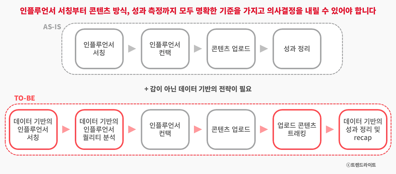 251015_피처링 유튜브 PPL_02_도표.png