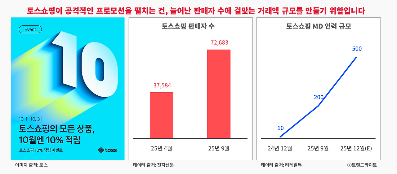 251008_토스쇼핑 10%_02_그래프.png