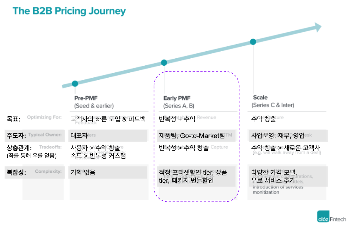 사진작가 가격 전략과 패키지 구성 방법