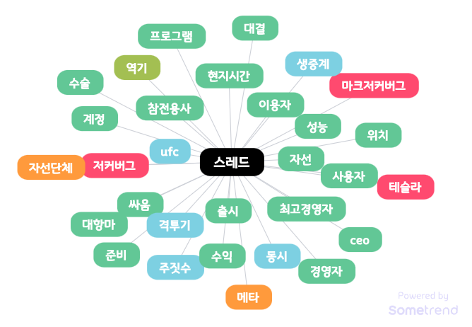 한국 소비자 특성에 맞춘 Threads 운영 시 주의점과 성공 팁