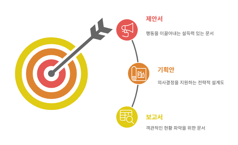 문서유형.png