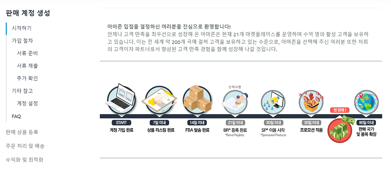 해외 아마존 판매 준비 단계와 계정 운영 전략