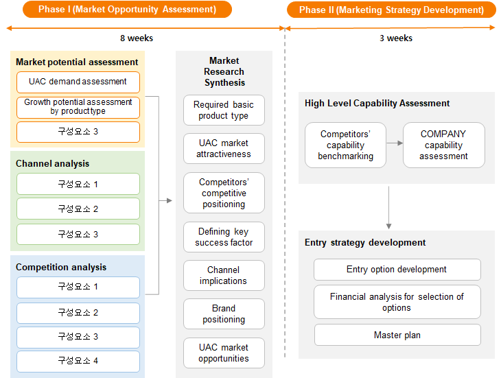AIO 활용을 위한 전략적 접근법