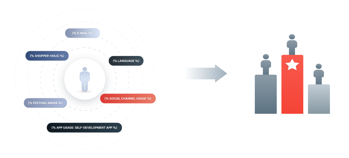 한국 콘텐츠 마케팅 최신 트렌드 및 전망