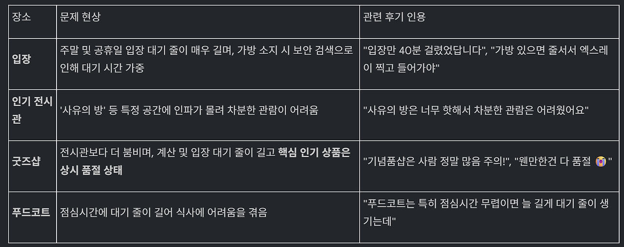 AI가 후기를 분석해서 표로 만들어주니까 이해하기 쉽네요