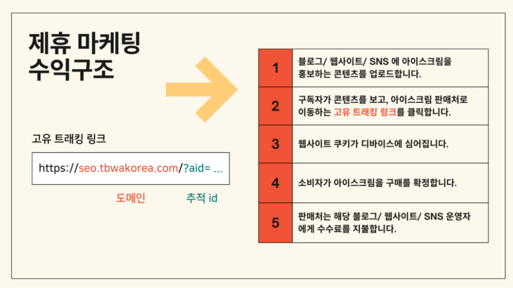 사진작가를 위한 제휴 마케팅과 네트워크 구축 전략