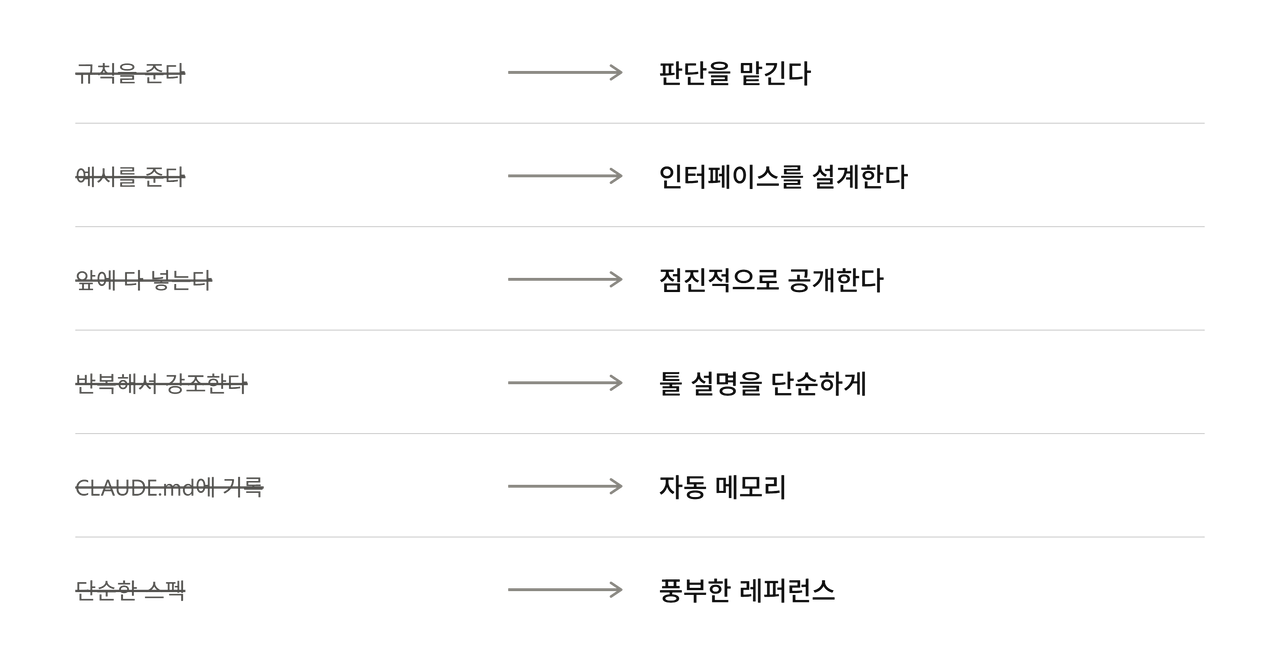 context_engineering_shift_korean.png
