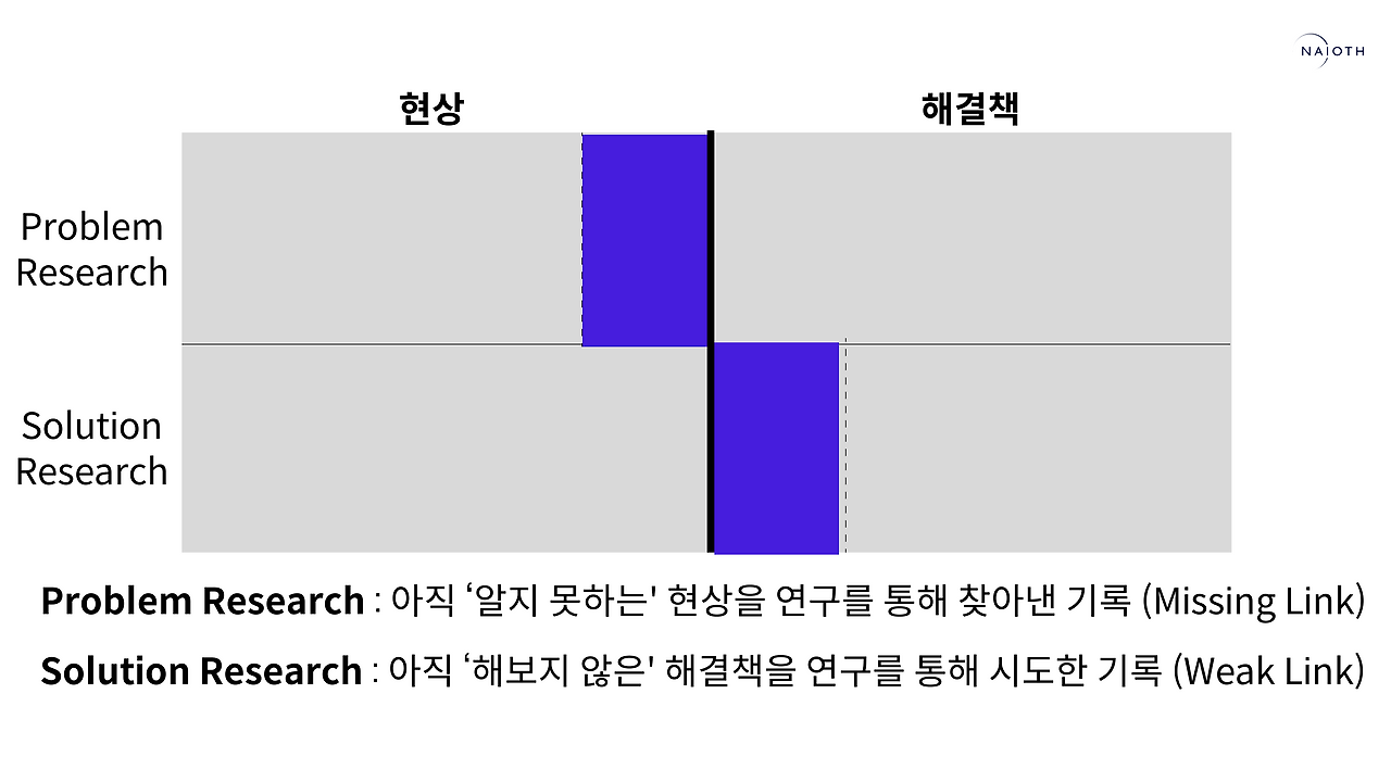 솔루션 ㅑㅖ.png