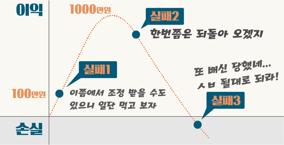 적극행정과 감사혁신