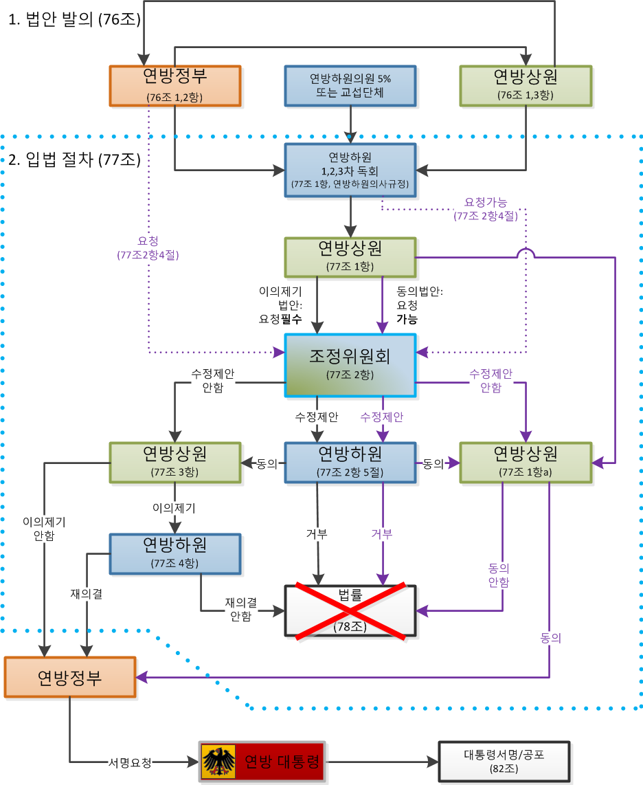 정당과 정당정치4 _정당체계와 선거정치
