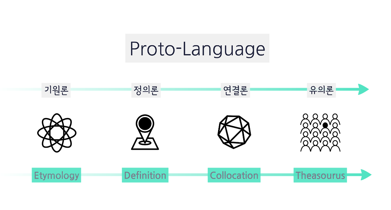 proto-language와 인상