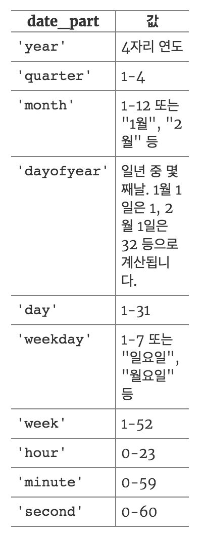 [DATE 함수] DATEADD