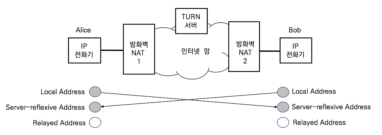 30장. ICE의 이해