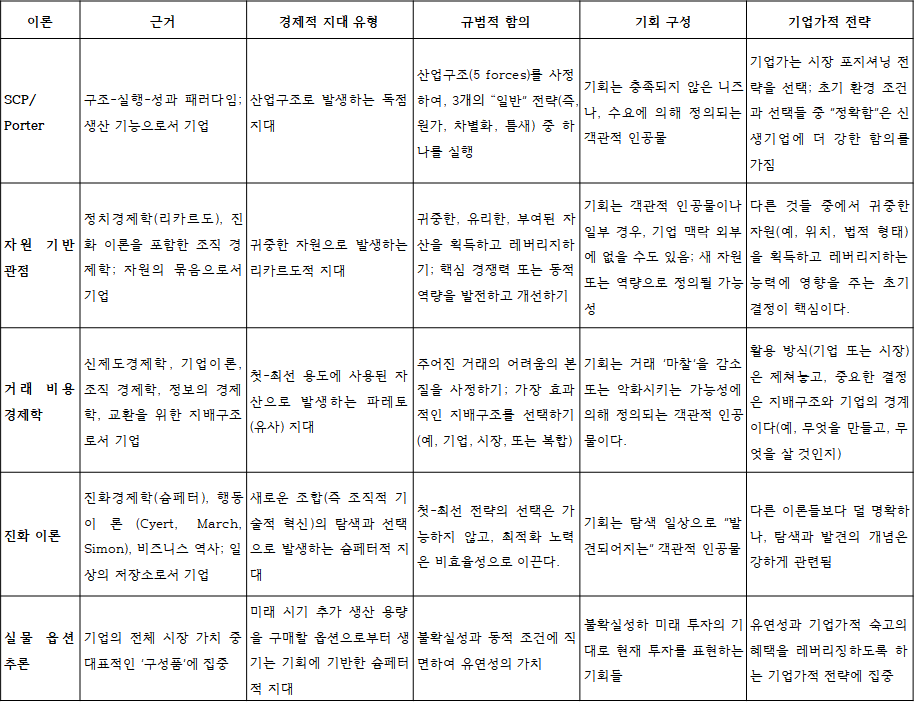 !창업 기회의 기원에 관한 시론