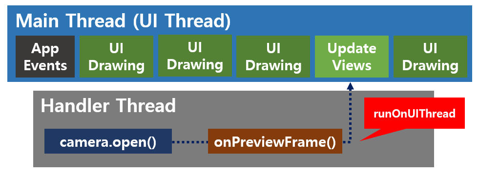 Threading Performance #04