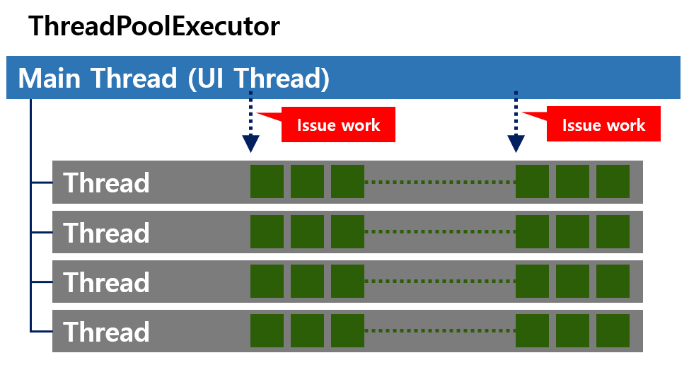 Threading Performance #05