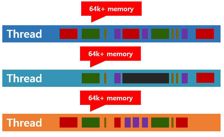 Threading Performance #05