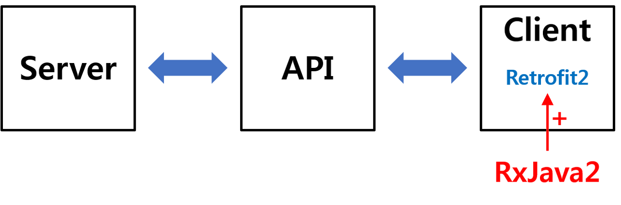 Reactive Extensions