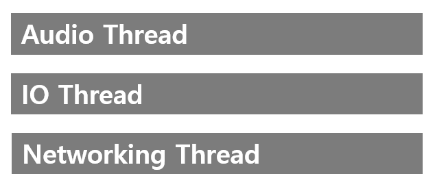Threading Performance #05