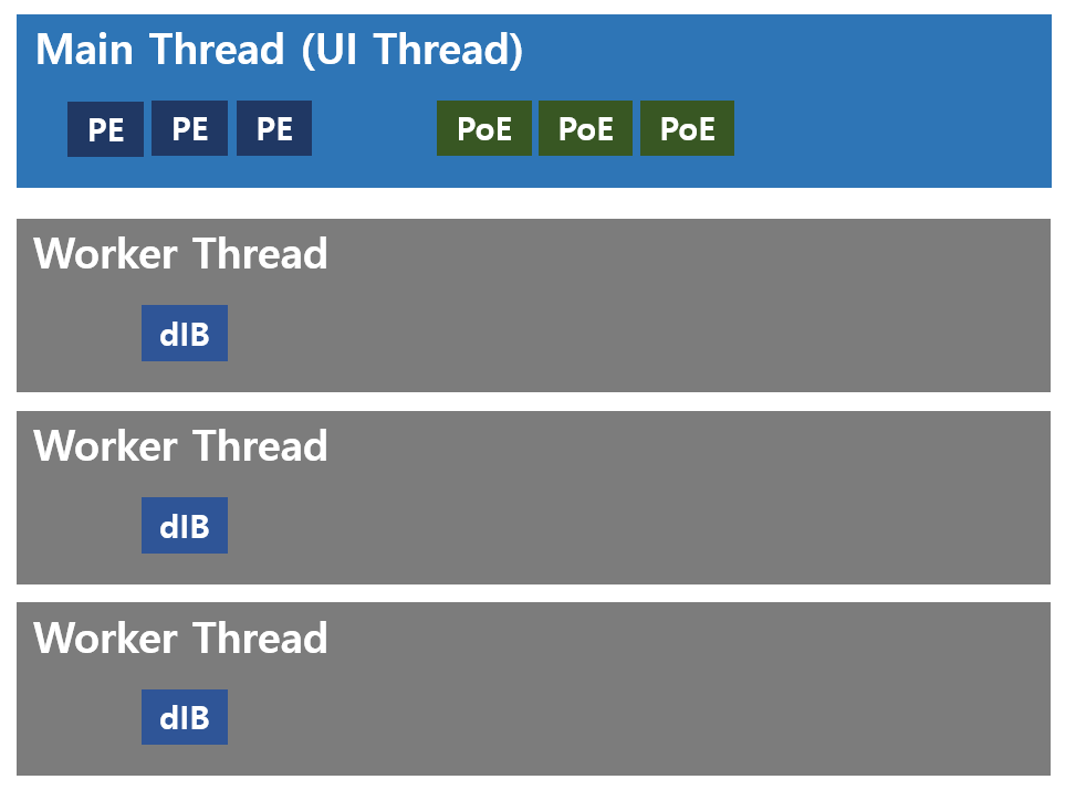 Threading Performance #03