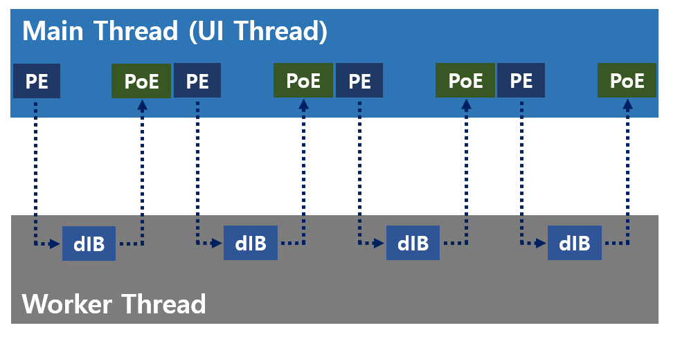 Threading Performance #03