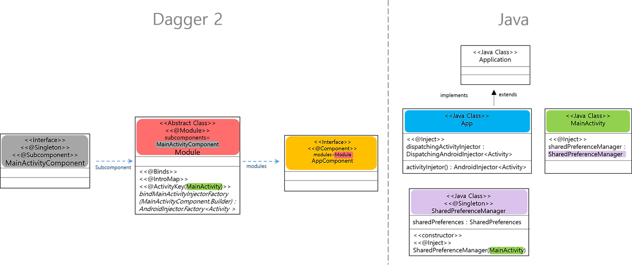 Dagger 2 #04