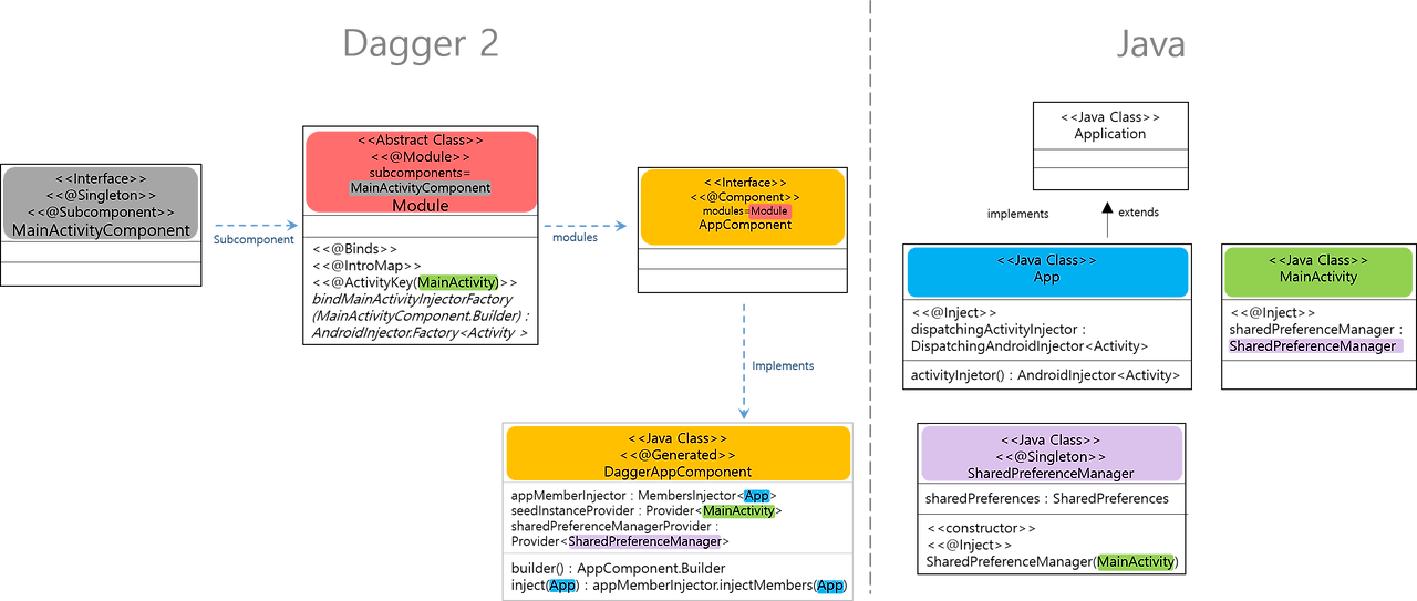 Dagger 2 #04