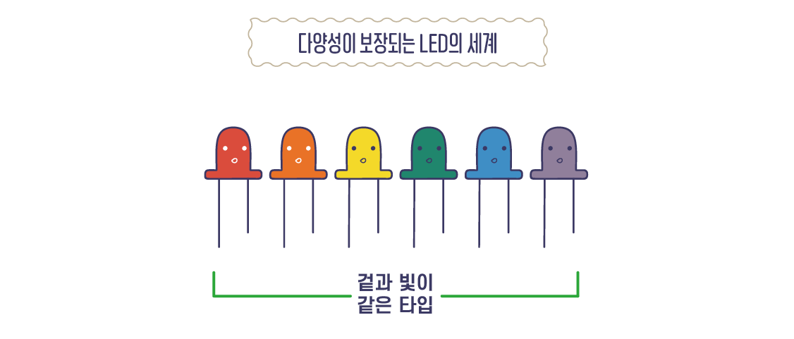 06화 제6장 LED