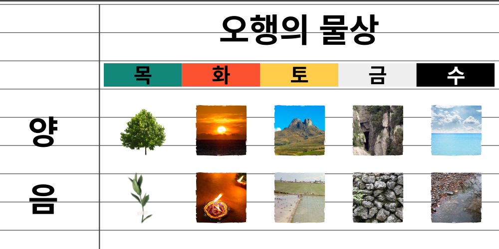 사주명리 언어 이해하기 04 - 음양오행