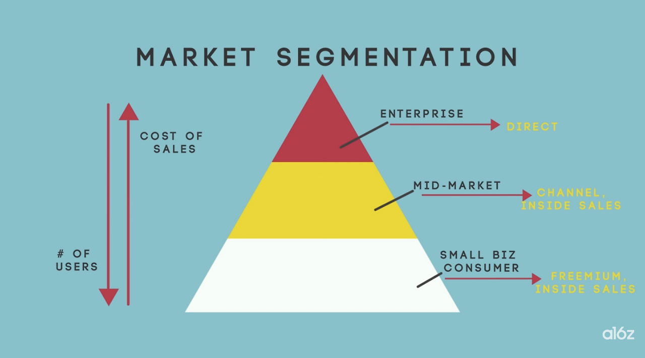 03화 GTM을 위한 Market Segmentation