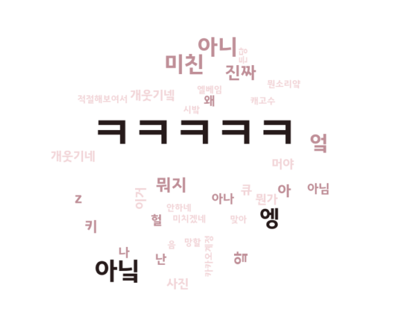 ㅋ와 ㅋㅋㅋ는 다르다 (데이터맛)
