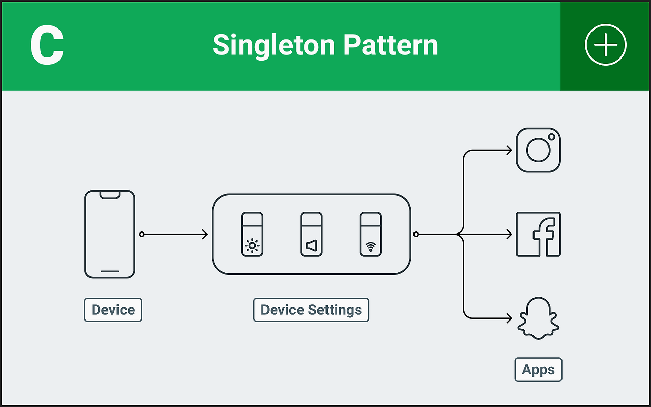 Singleton Pattern