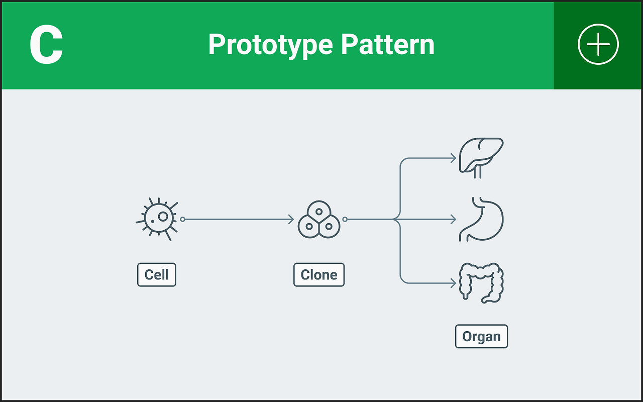 Prototype Pattern