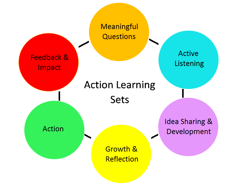 Organization Development #1