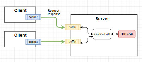 Embedded Tomcat in 스프링 부트