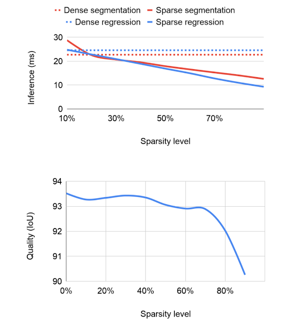빠른 속도의 Sparse Neural Network