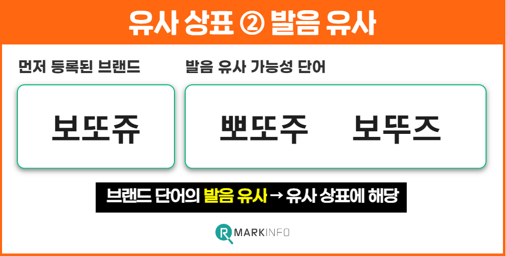 [5분 해결] 유사 상표 출원 조회, 방법 총 정리