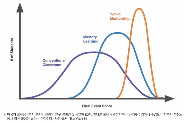 개인 맞춤형 학습을 위한 AI 학습시스템의 발전