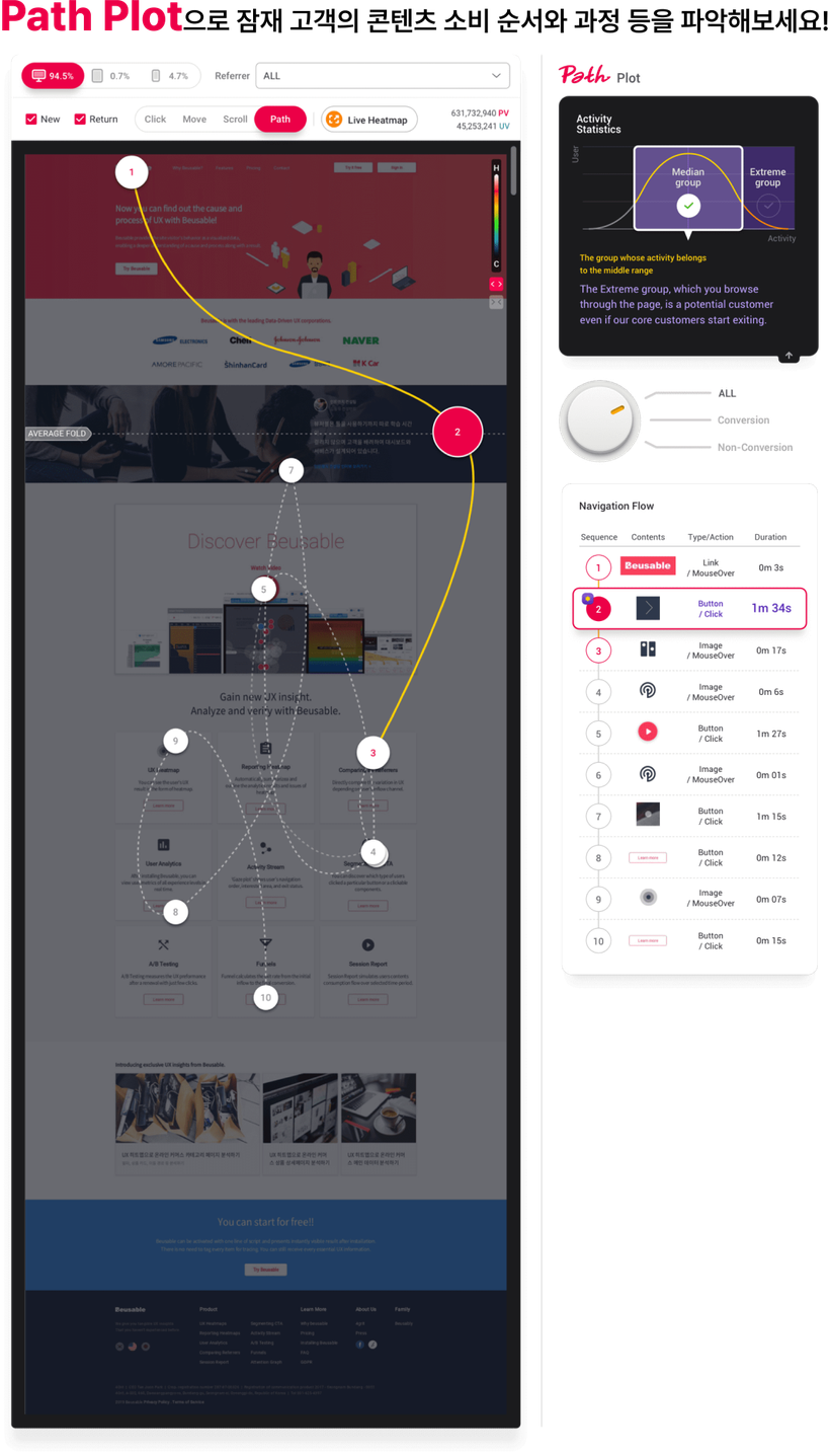UX히트맵으로 사용자의 니즈와 실패를 한 눈에 발견하기