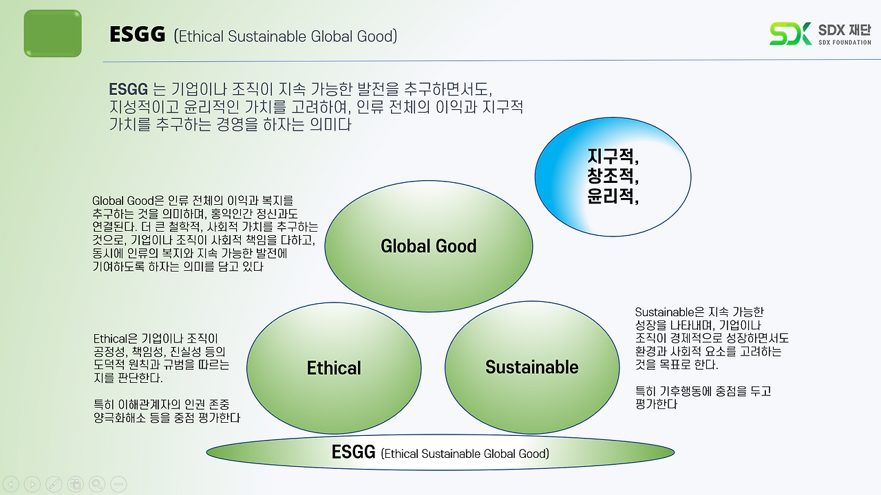 ESGG, 지구적 선을 향해