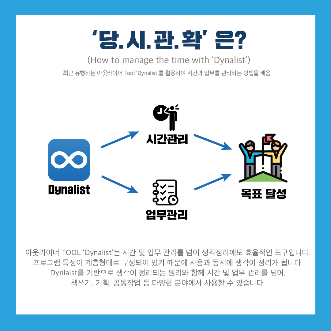 Dynalist를 활용한 다는 것