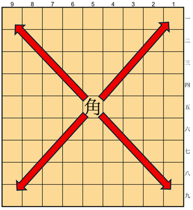 '각(角)' 이야기