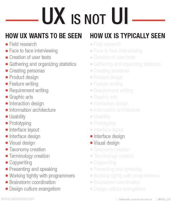 Dive into UX(0) - UX? UI? HCI?